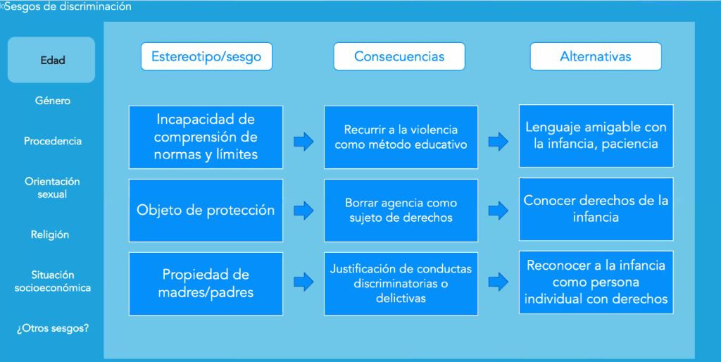 “Debemos identificar los sesgos que nos atraviesan a nosotras mismas y mismos a la hora de atender a la infancia víctima de violencia”